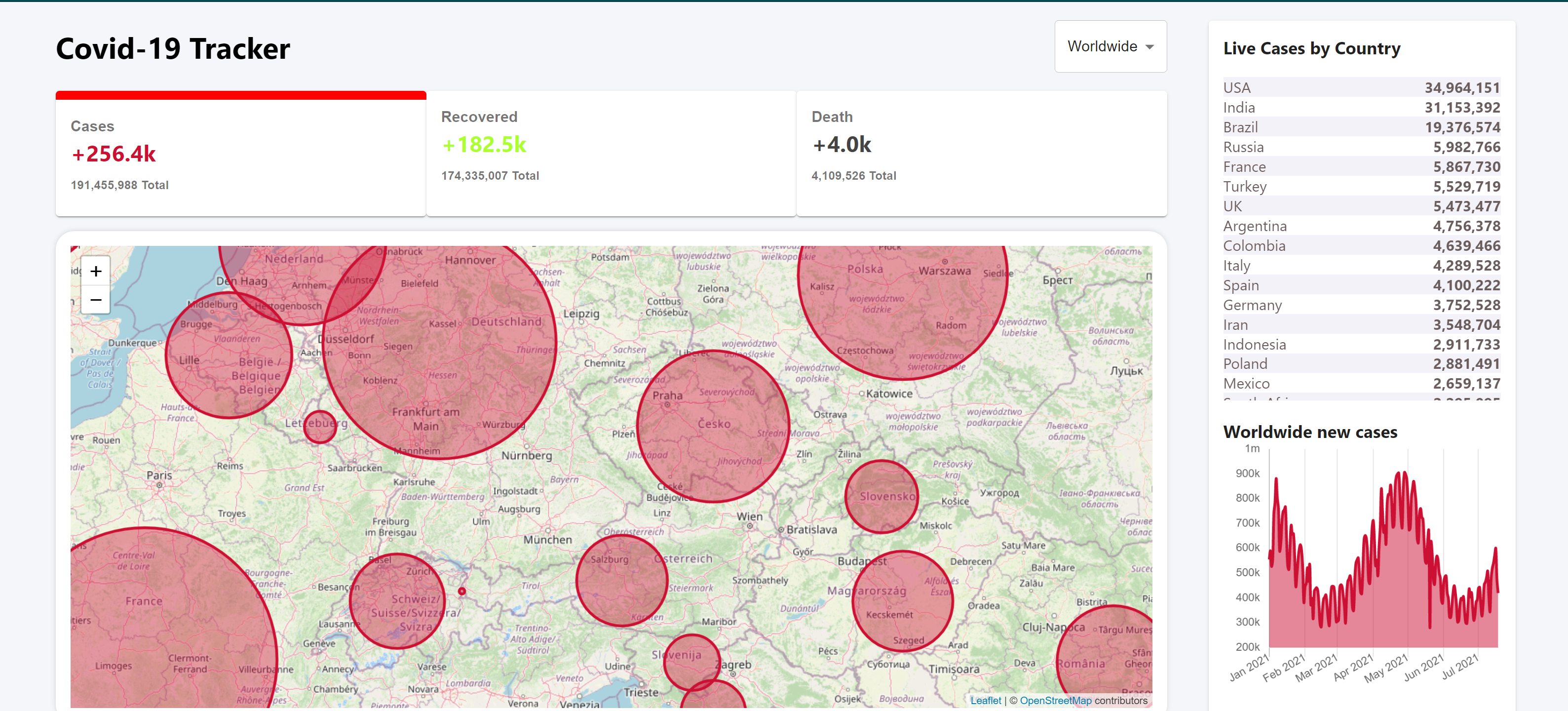 Covid Tracker